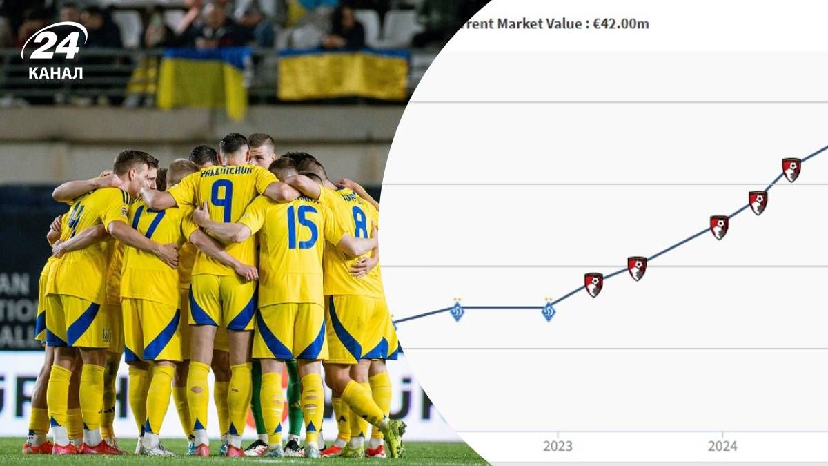 Украина на турнире в Канаде- изменения в стоимости, юбиляры и лучшие бомбардиры Украина на турнире в Канаде- изменения в стоимости, юбиляры и лучшие бомбардиры