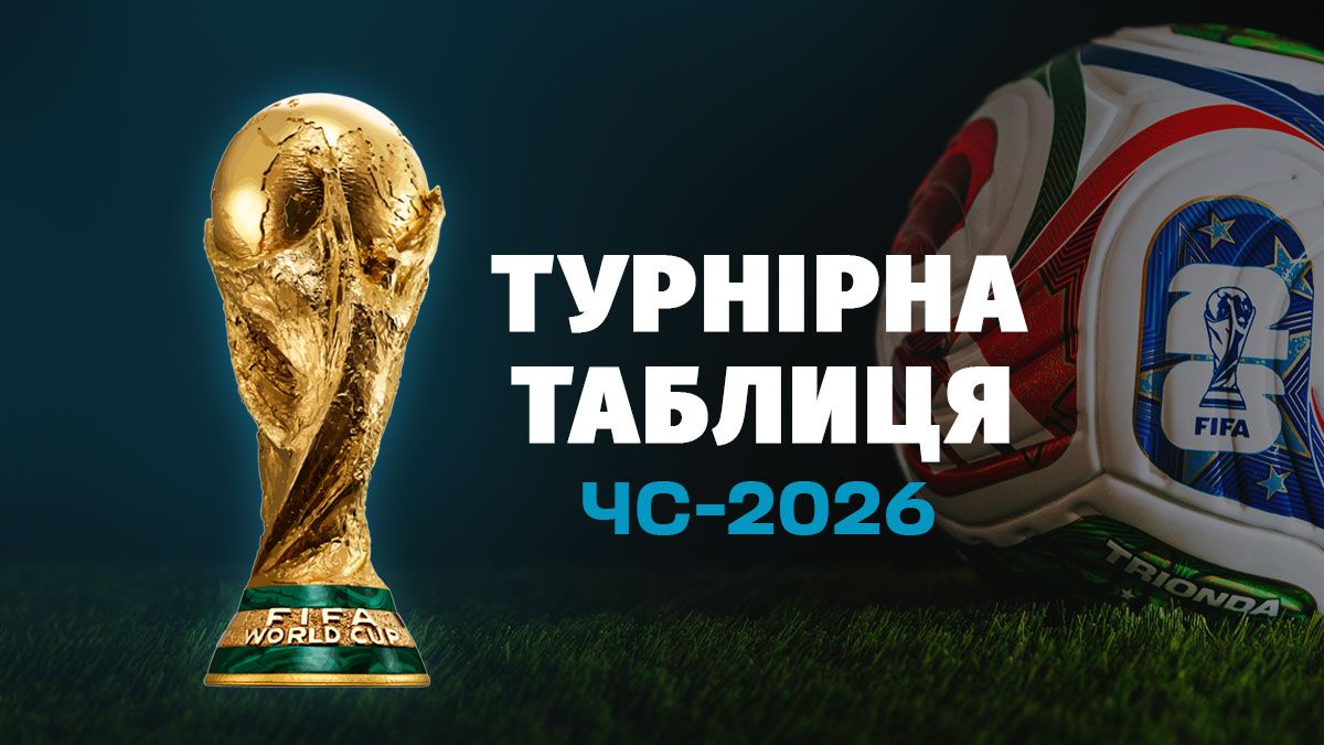Чемпіонат світу 2026