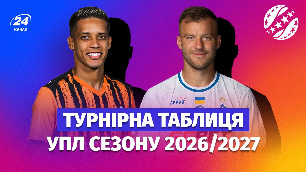 УПЛ 2026–2027 – расписание матчей, календарь и турнирная таблица онлайн